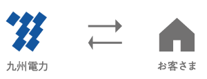九州電力とお客さま