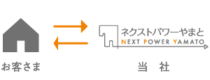 ネクストパワーやまととお客さま
